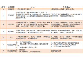 电子指导书/作业指导书/电子作业指导书