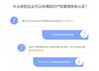 知识产权管理体系简介周期费用