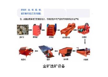 巩义铂思特含金硫化矿无捕收剂浮选提金工艺，黄金提纯方法