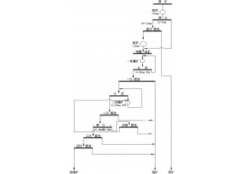 巩义铂思特铁矿贫矿选矿技术，超贫钒钛磁铁矿综合回收铁钛磷