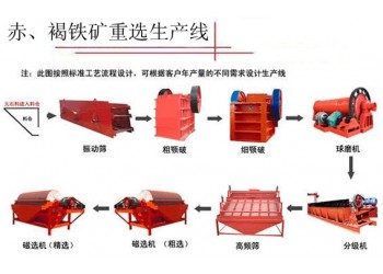 巩义铂思特贫赤铁矿石选矿方法，难选褐铁矿反浮选提铁脱硅方法