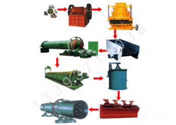 巩义铂思特钼矿常规选矿方法，辉钼精矿提纯工艺，钼精矿降铅方法