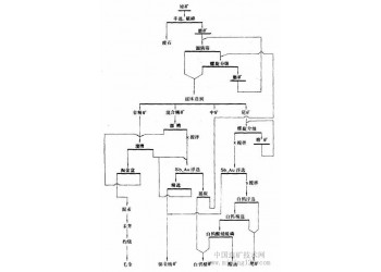 巩义铂思特微细粒白钨矿浮选设备，钨矿石精选设备，钨的冶炼方法