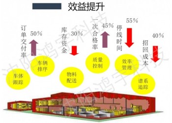 汽车MES系统解决的方案