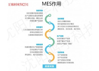 鸿宇装备MES产品解决方案