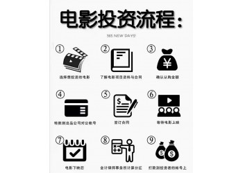 喜剧电影《哥你好》找哪家公司投资?投资流程是怎样的?