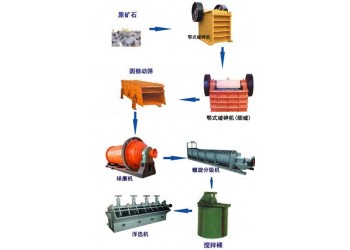 巩义铂思特难处理金矿的处理方法，从难选金矿中回收金铜的方法