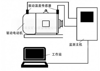 煤矿电动机主要轴承温度振动在线监测装置