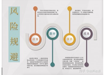 电影投资需要注意什么?个人该如何投资电影