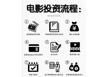 电影《外太空的莫扎特》投资占比多少?电影上映后多久能拿到分?