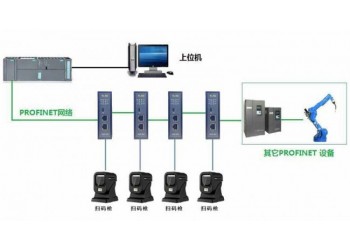 北京稳联技术RS232转PROFINET网关模块