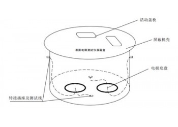 SRT-1型表面电阻测试仪屏蔽盒