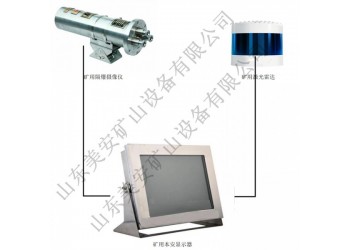 煤矿电机车前后视频监测无线上传雷达自动避障减速装置