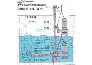 QSB型潜水射流式曝气机安装运行操作规范及使用说明书