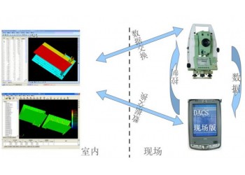 DACS-PDA现场测量及分析软件