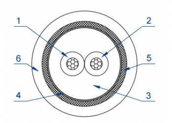 Dacar647-4莱尼千兆车载以太网传输电缆