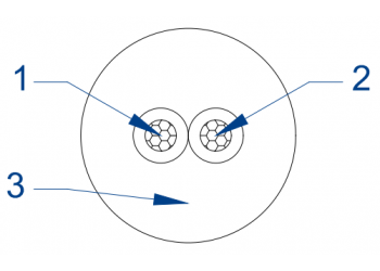 DACAR 547莱尼100M汽车以太网信号传输电缆