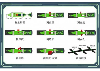光电单测头都有哪些应用？八种常见检测形式全解析