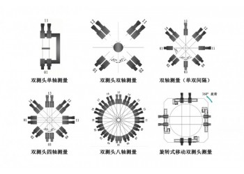光电双测头的六种常见分布形式 不同生产场景该如何选型