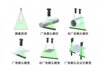 广角测头五种典型应用形式 解锁多场景在线尺寸测量新思路